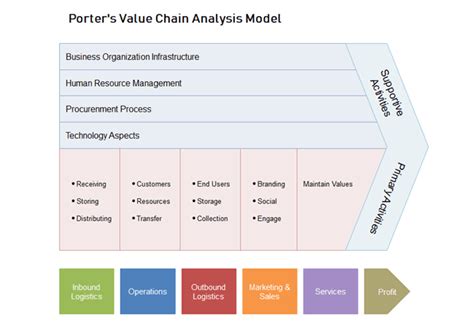 The Straightforward Guide to Value Chain Analysis - Cambodia Property ...