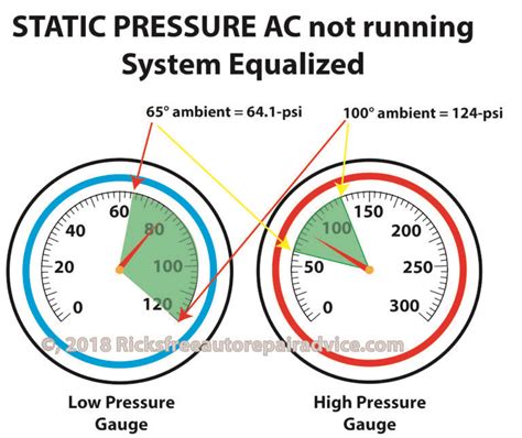 AC pressure gauge readings — Ricks Free Auto Repair Advice Ricks Free ...