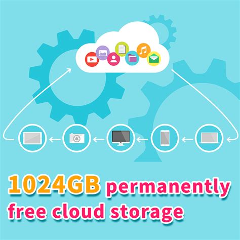 How Much Space Is 1 Terabyte Storage?