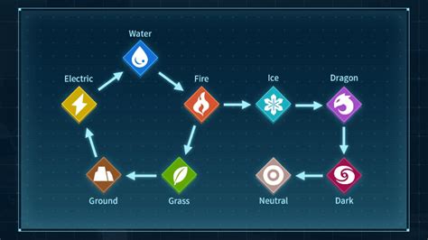 What Element Beats What in Palworld? - Siliconera