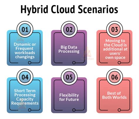 Hybrid Cloud - Everything you need to Know - TechVidvan