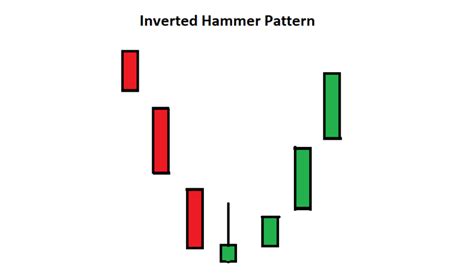 Inverted Hammer | The Best Guide • Asia Forex Mentor