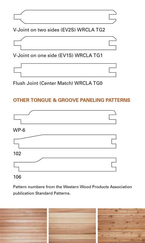 Nailing Pattern For Wood Siding - Nail Ftempo