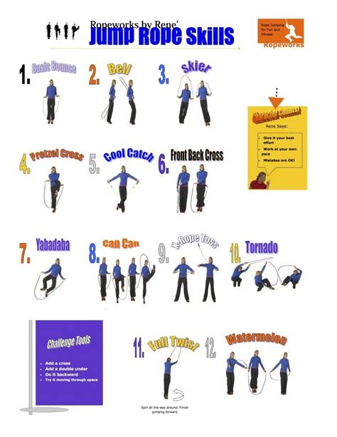 Jump Rope Skills, Instruction and Demonstrations - Build a Powerful Skill Base Elementary ...