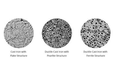 Ductile Iron | Metal Casting Resources