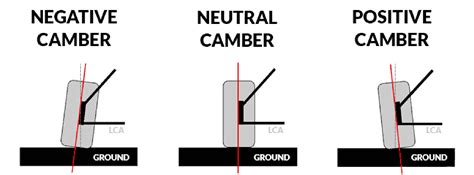 DIY Car Alignment - So Easy, Anyone Can Do This