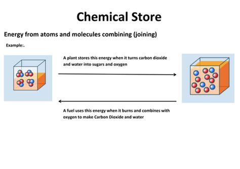 Energy Shifts and Stores by stephenkemp193 - Teaching Resources - TES