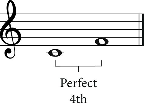 How To Transpose Up A perfect 4th: A Music Theory Guide