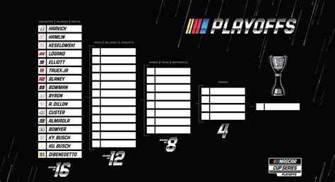 Meet the 2020 NASCAR Cup Series playoff field | NASCAR