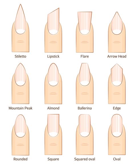 How to Choose the Best Nail Shape for You: A Comprehensive Guide ...