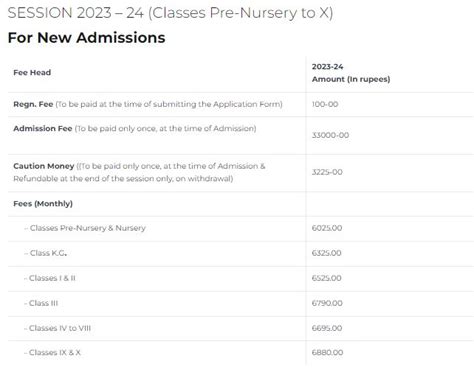 11 Best Schools in RR Nagar, Bangalore 2025-26: Fee, Admission