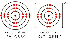 BBC - GCSE Bitesize: Metal ions