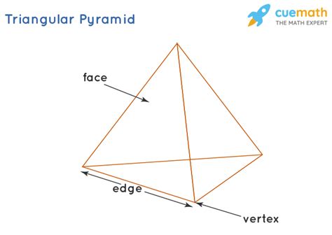 Pyramid - Definition, Properties, Types, Formulas | Pyramid shape