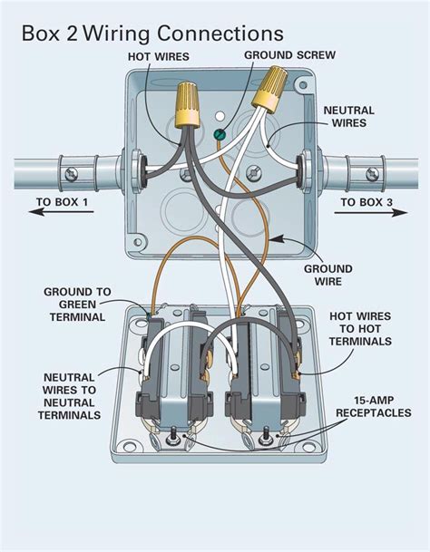 Metal Conduit For Electrical Wiring