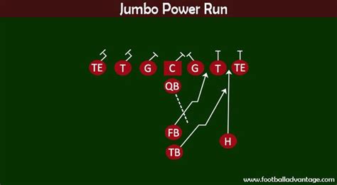 12 Football Plays for Easy First Downs and Touchdowns