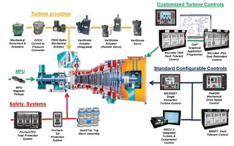 Steam Turbines Control Solution - Veinfurt s.r.o.