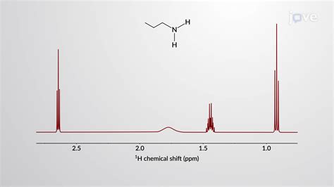 NMR Spectroscopy Of Amines | Organic Chemistry | JoVe