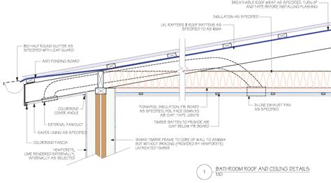 Meaning Behind Ceiling Is The Roof | Shelly Lighting