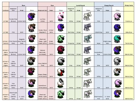 Mastering Farmville: Farmville Sheep Breeding Guide