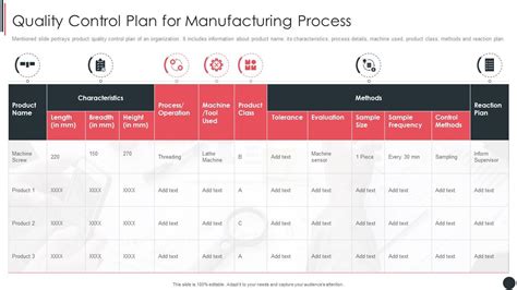 Quality Control Plan For Manufacturing Process Quality Assurance Plan And Procedures Set 3 ...