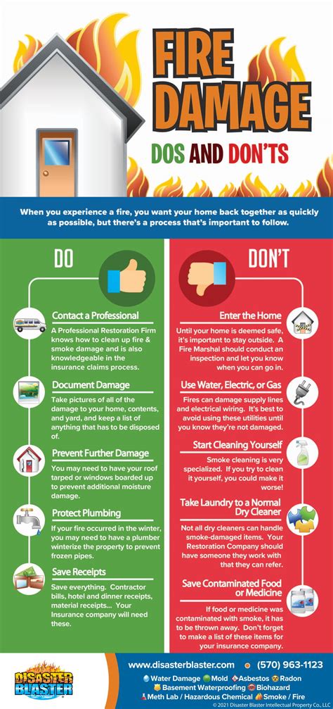 Fire Damage Do's and Don'ts Infographic | Disaster Blaster