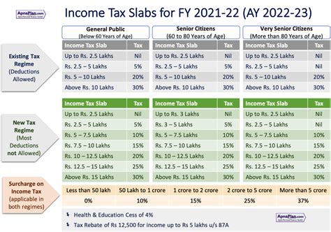 Senior Citizen It Slab For Ay 2024-25 - Peria Madelene