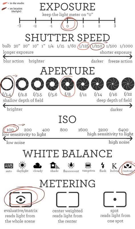 A Quick Guide To Manual Photography • The Fashion Camera