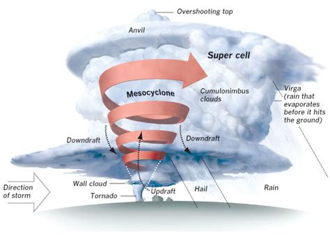 Meso Cyclone - GE16-B