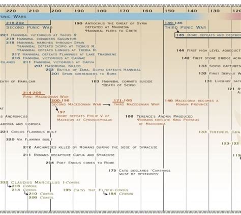 The Roman Republic Timeline by Parthenon Graphics - 44 inches wide by 10 inches tall - from ...