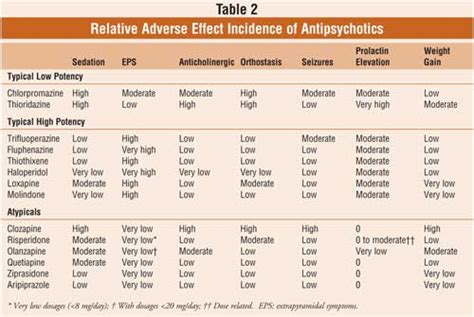 Metabolic Effects of Atypical Antipsychotics