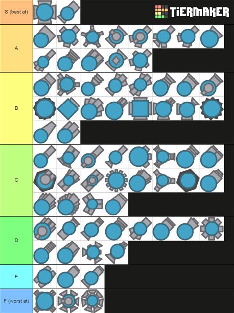 My arras.io tier list. You should make one : r/Diep2io