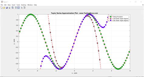 Taylor series expansion MATLAB - TestingDocs.com