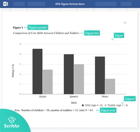 APA Format for Tables and Figures | Annotated Examples