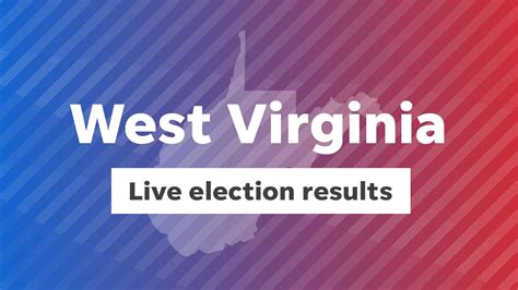 West Virginia Election Results 2020: Live Updates