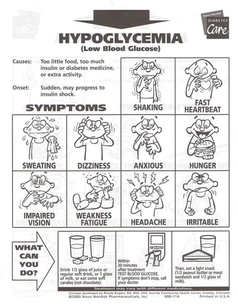 Hyperglycemia; Postprandial Hyperglycemia