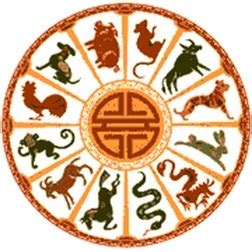 Horoscop Chinezesc 2016- Anul Maimutei- Zodiac Chinezesc | Olteniţa Info