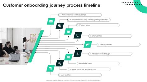 Techniques To Enhance User Onboarding Journey Customer Onboarding Journey Process Timeline ...