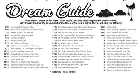 Lucky Numbers Dream Guide | Dream guide, Lucky numbers for lottery ...