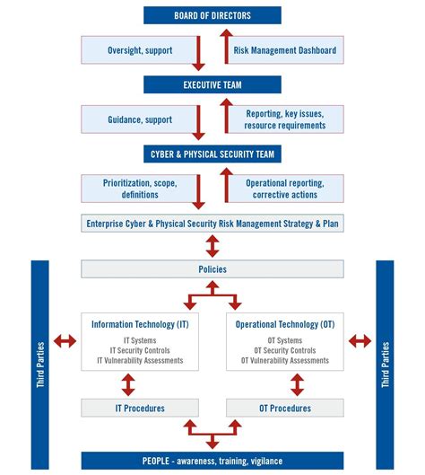 Physical Security Risk Assessment Report Template