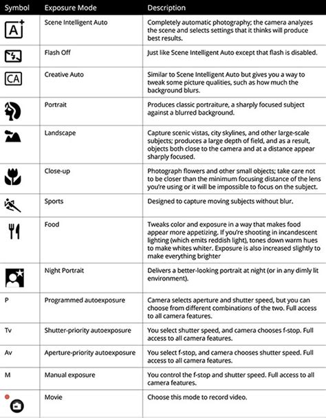 Canon rebel t7 cheat sheet – Artofit