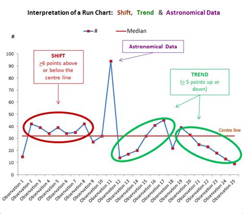 Clinical Excellence Commission - Run Charts