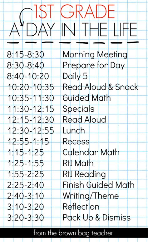 1st Grade Schedule: A Day in the Life