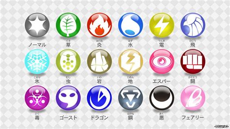 PKMN - All Elemental Types (4K Sized) by Blue90 | Element, Badge icon, Symbols