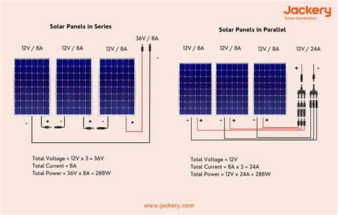 Ultimate Guide to Solar Panels in Series vs. Parallel - Jackery