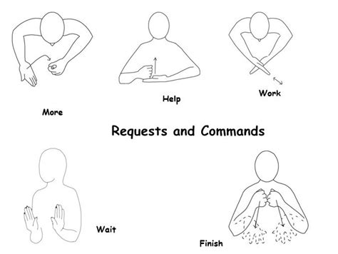 Makaton – stmichaelspreschool in 2024 | Makaton signs, Learn sign language, Sign language alphabet