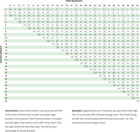 Free Printable Easy Grader Chart