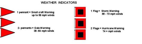 Storm Warning Flags – Hurricane and Gale Storm Flags