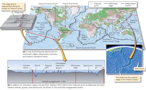 Learning Geology: The Discovery of Sea-Floor Spreading