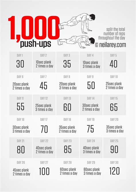 1000 Push-Ups Challenge | Bodyweight workout, Push up challenge ...