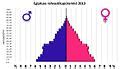 Category:Population pyramids of Egypt - Wikimedia Commons